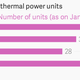 Image for article titled India’s coal strike has cut production by half—and may cause blackouts soon